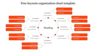Circular organizational chart with title and eight dots paired with red text boxes branching out around it.