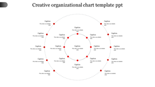 Circular organizational chart with red dots and dashed gray lines connecting captions in two concentric circles.