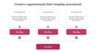 Organizational chart with three white rectangular boxes at the top, connected by arrows to pink heading blocks below.