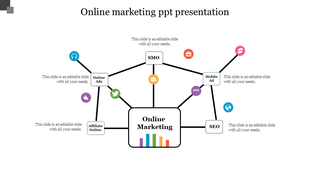 Online marketing diagram with a central node linking to SMO, SEO, mobile ads, online ads, and affiliate online marketing.