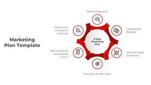Marketing plan PowerPoint slide featuring a red circular process diagram with six essential strategy steps with icons.