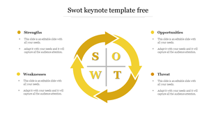 Circular SWOT diagram with yellow arrows with four labeled sections for strengths, weaknesses, opportunities, and threats.
