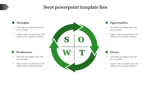 SWOT analysis slide displaying the four quadrants with a circular arrow design for visual appeal and placeholder text.