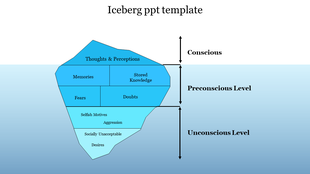 Iceberg PowerPoint template illustrating conscious, preconscious, and unconscious mind levels with labeled sections.