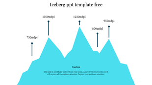 Iceberg infographic with multiple peaks labeled with altitude measurements, connected to dots indicating various depths.