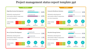 Slide showing project management status report with sections for on track, at risk, and in trouble projects with metrics.