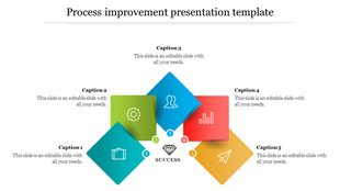 Process improvement diagram with five color diamonds, numbered steps, and success icon at the center, linked to captions.