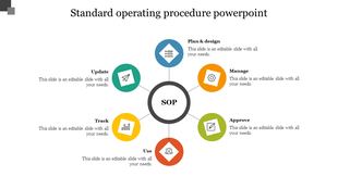 SOP flowchart with a circle and six colored sections representing various steps, with placeholder text areas.