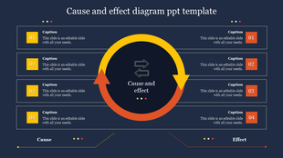 Cause and effect diagram template with a central circular arrow flow and four numbered captions on each side with text.