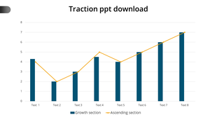 Chart showing blue bars representing growth metric alongside an orange line marking an ascending trend over eight categories.