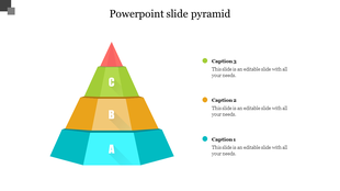 3D pyramid with tiers in blue, orange, green, and red labeled A to C, accompanied by corresponding bullet captions.