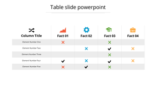 Comparison table with five rows and four columns labeled Fact 01 to Fact 04, using icons and color coded checkmarks.