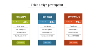 Pricing table with personal, business, and corporate plans, highlighting cost, storage, bandwidth, and unlimited users for each.