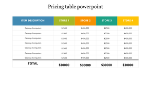Pricing table with blue, green, orange, teal, and yellow headers, representing the cost of desktop in different stores.
