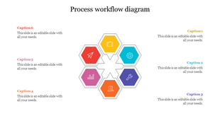 Circular process workflow with six hexagons in a ring, each with an icon, linked to colored captions on both sides.