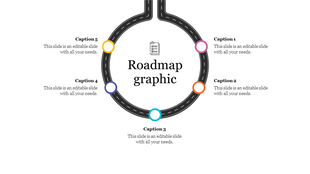 Looping roadmap diagram with milestone circles spaced around the curve and descriptive text for each stage.