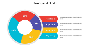 Donut chart with four colored segments labeled 50%, 20%, 10%, and 20%, linked to matching caption boxes on the right.