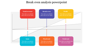Break-even analysis chart with labeled markers for revenue, cost, profit, and loss areas with caption areas for each.