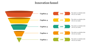 Innovation funnel with layered segments in red, yellow, teal, orange, and green, with captions and data values on the right.