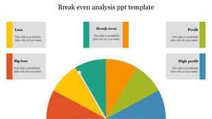 Break even analysis dashboard with a color coded meter chart displaying profit and loss categories.