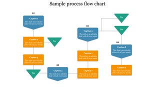 Process flow chart with blue, orange, and green shapes arranged in a hierarchical layout with decision points.