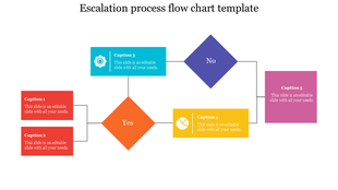Flow chart template showing an escalation process with decision points and steps in colorful geometric shapes with text area.