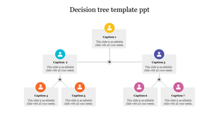 Decision tree diagram with a central yellow circle branching into blue, purple, orange, and pink nodes, each labeled.