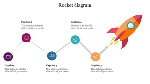  Rocket launching from a connected diagram with five colored nodes representing different caption areas.