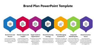 Brand Plan slides with seven steps from vision to activation with color coded icons and text descriptions.