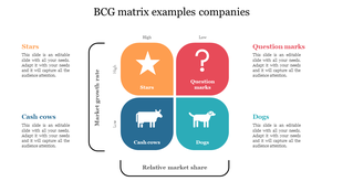 BCG matrix with four colored quadrants, each representing a business category with icons and text.