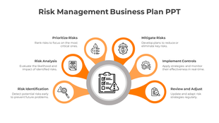 Business risk management diagram with six labeled orange branches extending from a central circular checklist icon.
