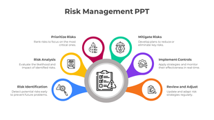 Circular diagram with six colored arms around a checklist icon, each labeled with a step in the risk management process.