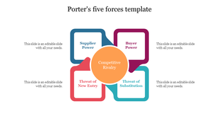 Porter's Five Forces slide with four quadrants for competitive analysis and a central circle for competitive rivalry.