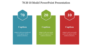 70 20 10 model slide with 3 color coded sections representing different types of learning Experiential, Social, and Formal.