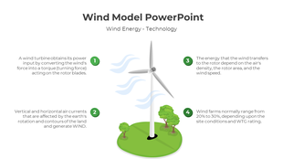 Wind turbine model showing the process of converting wind's force into energy, with labeled steps and a graphic.