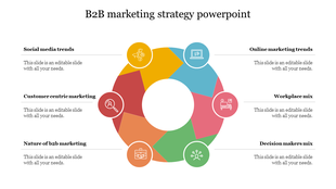 B2B marketing strategy diagram with a circular flow divided into six parts, each associated with different marketing.