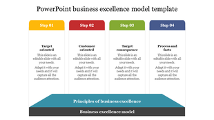 Business excellence model graphic with four colored pillars labeled Step 01 to Step 04 stacked on principle and model blocks.