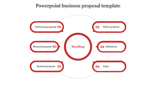Circular diagram with six red bordered captions around a central heading circle, forming a business proposal layout.