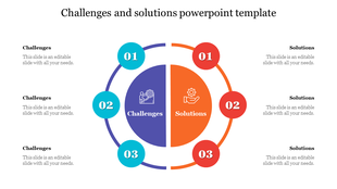 A slide with challenges in blue and solutions in orange semicircular diagram with three steps on each side with caption.