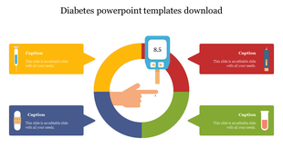Circular diabetes chart with finger prick and glucose monitor in the center, and four captions with syringe icons.