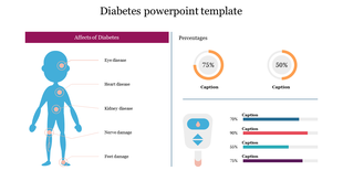 Diabetes effects diagram highlighting affected body parts, such as the heart and kidneys includes circular percentage. 