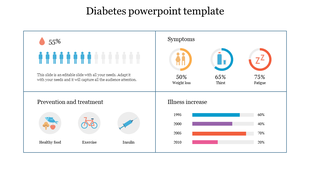 Four section layout showing diabetes statistics, symptoms, prevention methods, and a bar chart for illness increase trends.