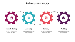 Four interconnected colour coded gears, each labeled for different stages from manufacturing to packing.