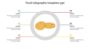 Circular food infographic with cookies in the center, surrounded by six numbered sections in different colors.