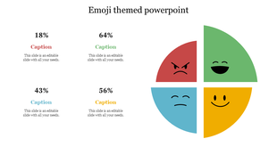 Circular emoji chart split into quarters showing emotions angry, happy, sad, and cheerful, with percentages and text.