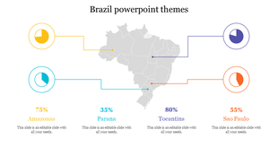 Gray Brazil map with colored connectors leading to pie charts representing percentages and labeled regions below.
