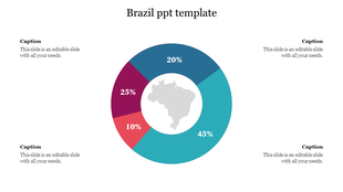 Brazil map at center of donut chart with four color-coded segments showing 10%, 20%, 25%, and 45% data.