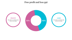 Diagram with two circular sections 55% profit in pink and 45% loss in blue, each with caption areas. 