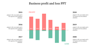 Profit and loss color coded bar chart slide depicting financial trends of a business over six years with placeholder text.
