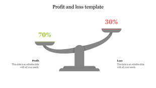 Gray scale illustration with tilted pans showing profit at 70% in green and loss at 30% in red, with side text boxes below.